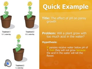Quick Example
Title: The effect of pH on pansy
growth
Problem: Will a plant grow with
too much acid in the water?
Hypothesis:
If pansies receive water below pH of
7, then they will not grow because
the acid in the water will kill the
flower.
 