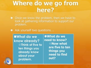 Where do we go from
here?
 Once we know the problem, then we have to
look at gathering information to support our
problem.
 Ask yourself two questions….
What do we
know already?
Think of five to
ten things you
already know
about your
problem.
What do we
need to know?
Now what
are five to ten
things you
need to find
out?
 