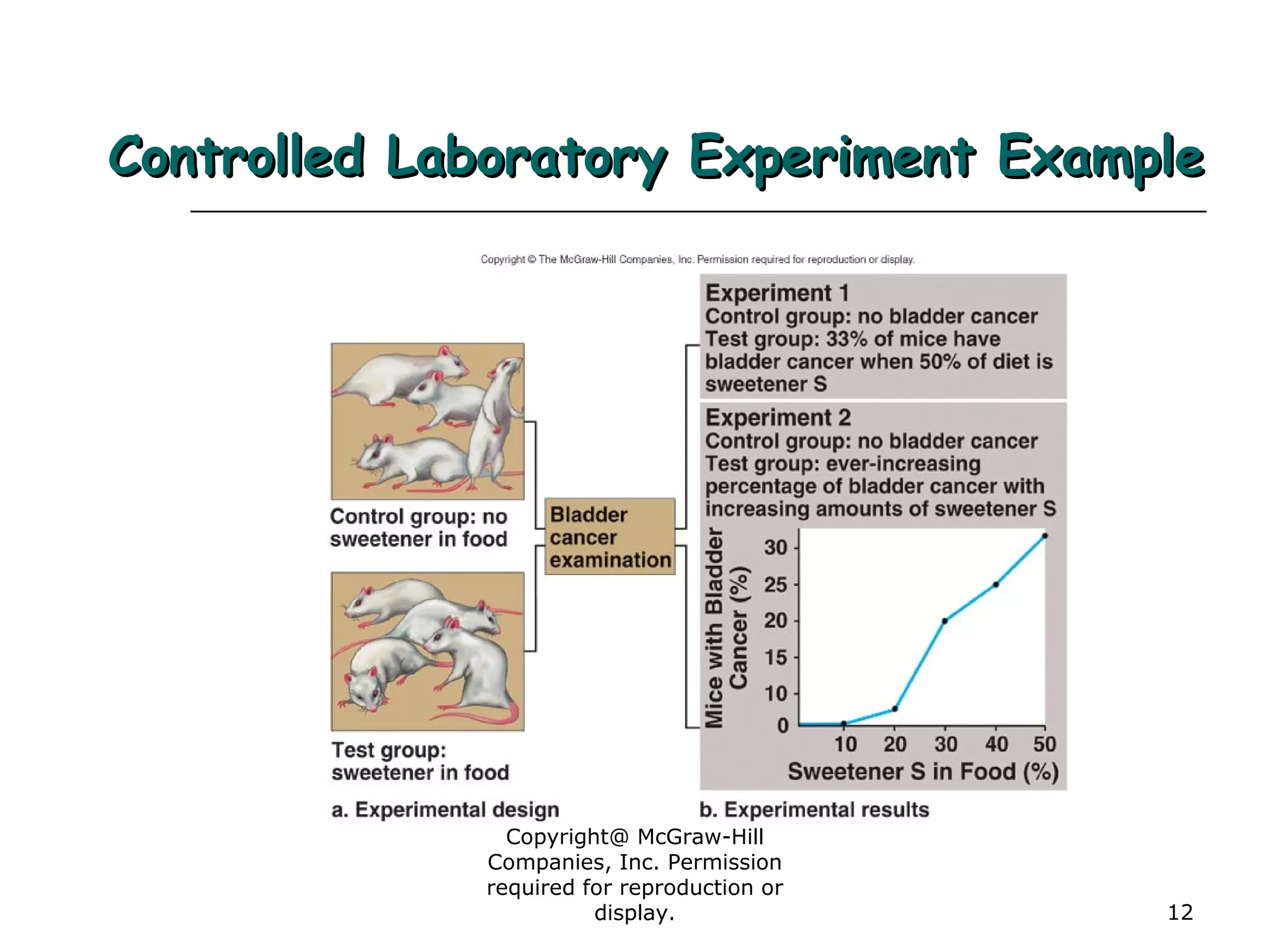 Copyright@ McGraw-Hill
Companies, Inc. Permission
required for reproduction or
display. 12
Controlled Laboratory Experiment ExampleControlled Laboratory Experiment Example
 
