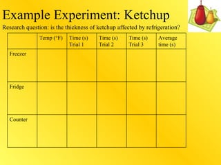 Scientific method powerpoint | PPT