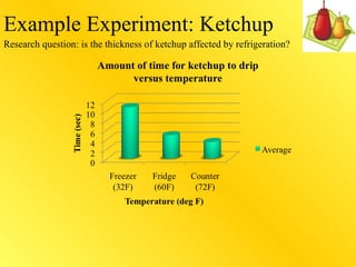 Scientific method powerpoint | PPT