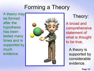 Forming a Theory
A theory may
be formed                     Theory:
after the                A broad and
hypothesis               comprehensive
has been                 statement of
tested many              what is thought
times and is             to be true.
supported by
much                      A theory is
evidence.                 supported by
                          considerable
                          evidence.
                                  Page 13
 