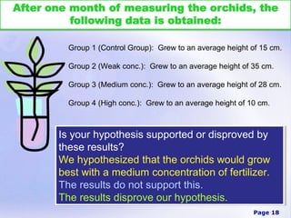 Group 1 (Control Group): Grew to an average height of 15 cm.

  Group 2 (Weak conc.): Grew to an average height of 35 cm.

  Group 3 (Medium conc.): Grew to an average height of 28 cm.

  Group 4 (High conc.): Grew to an average height of 10 cm.



Is your hypothesis supported or disproved by
 Is your hypothesis supported or disproved by
these results?
 these results?
We hypothesized that the orchids would grow
 We hypothesized that the orchids would grow
best with a medium concentration of fertilizer.
 best with a medium concentration of fertilizer.
The results do not support this.
 The results do not support this.
The results disprove our hypothesis.
 The results disprove our hypothesis.
                                                      Page 18
 