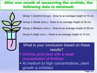 Page 19
Group 1 (Control Group): Grew to an average height of 15 cm.
Group 2 (Weak conc.): Grew to an average height of 35 cm.
Group 3 (Medium conc.): Grew to an average height of 28 cm.
Group 4 (High conc.): Grew to an average height of 10 cm.
What is your conclusion based on these
results?
 Orchids grow best with a weak
concentration of fertilizer.
 At medium to high concentrations, plant
growth is inhibited.
 