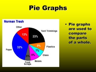 Pie Graph Examples Science Scientific method ppt | PDF