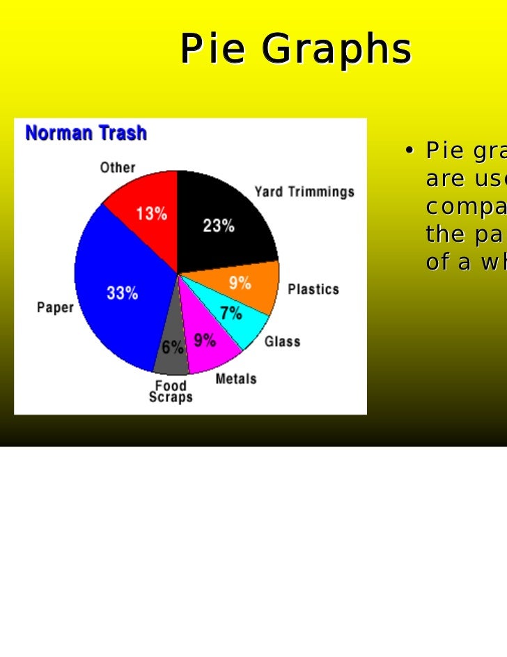 Scientific method ppt