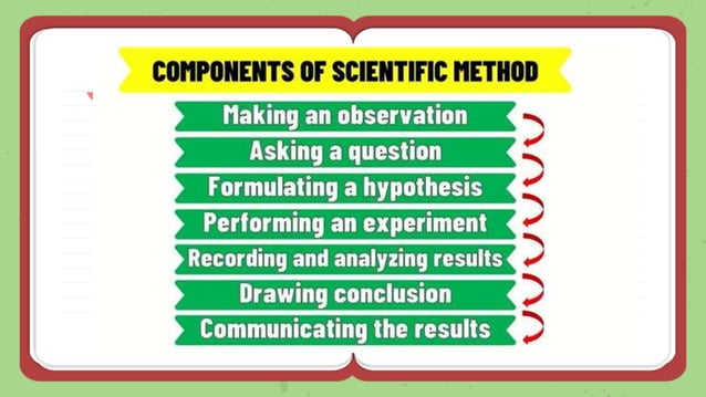 scientific method ppt.pptx