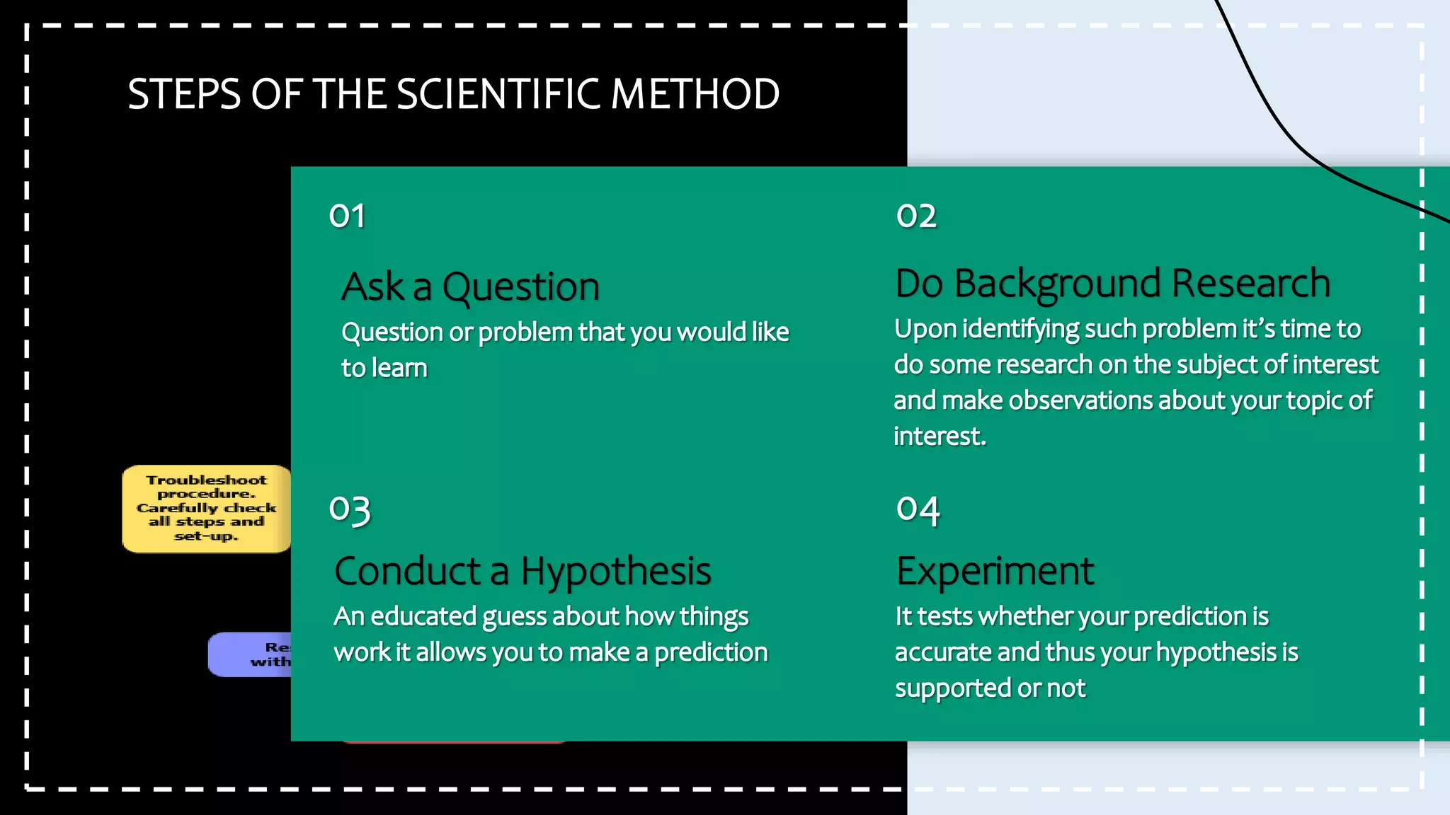 Scientific Method PPT.pptx
