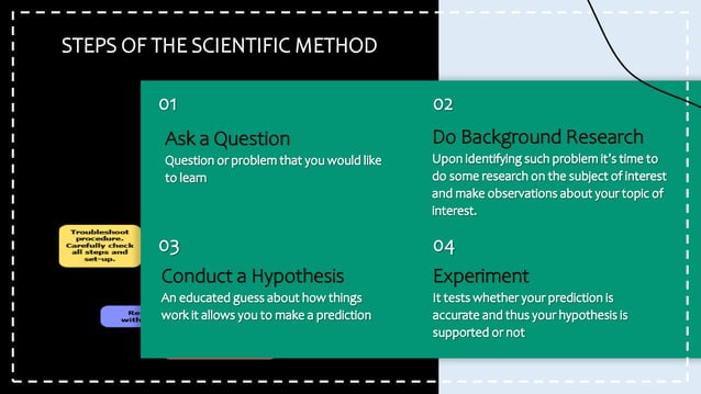 Scientific Method PPT.pptx