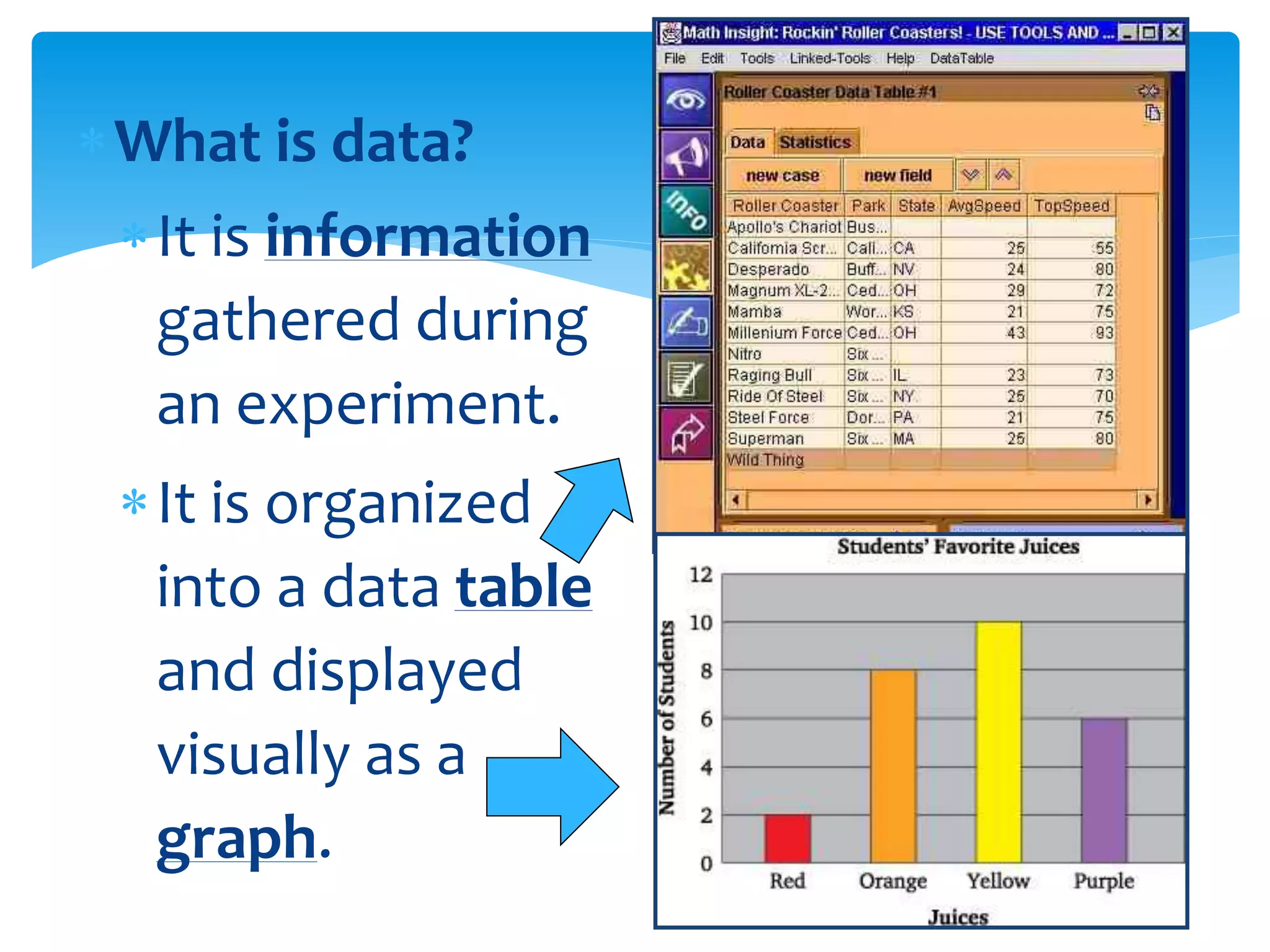 What is data?
It is information
gathered during
an experiment.
It is organized
into a data table
and displayed
visually as a
graph.
 