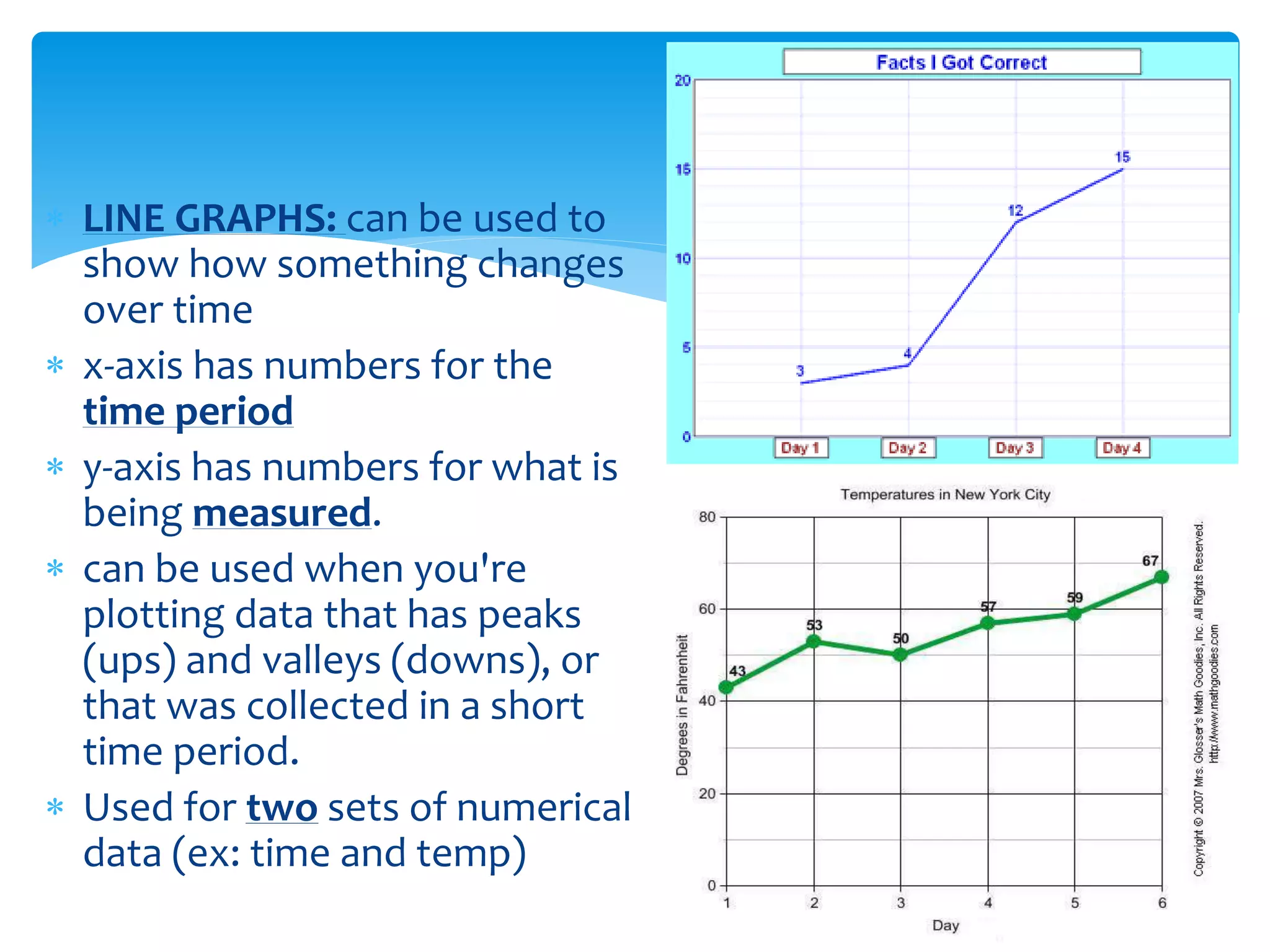  LINE GRAPHS: can be used to
show how something changes
over time
 x-axis has numbers for the
time period
 y-axis has numbers for what is
being measured.
 can be used when you're
plotting data that has peaks
(ups) and valleys (downs), or
that was collected in a short
time period.
 Used for two sets of numerical
data (ex: time and temp)
 