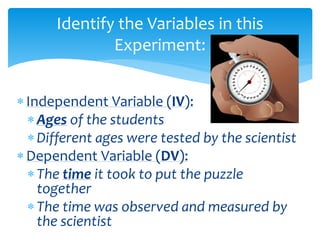 Independent Variable (IV):
Ages of the students
Different ages were tested by the scientist
Dependent Variable (DV):
The time it took to put the puzzle
together
The time was observed and measured by
the scientist
Identify the Variables in this
Experiment:
 