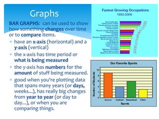 Graphs
 BAR GRAPHS: can be used to show
how something changes over time
or to compare items.
 have an x-axis (horizontal) and a
y-axis (vertical)
 the x-axis has time period or
what is being measured
 the y-axis has numbers for the
amount of stuff being measured.
 good when you're plotting data
that spans many years (or days,
weeks...), has really big changes
from year to year (or day to
day...), or when you are
comparing things.
 