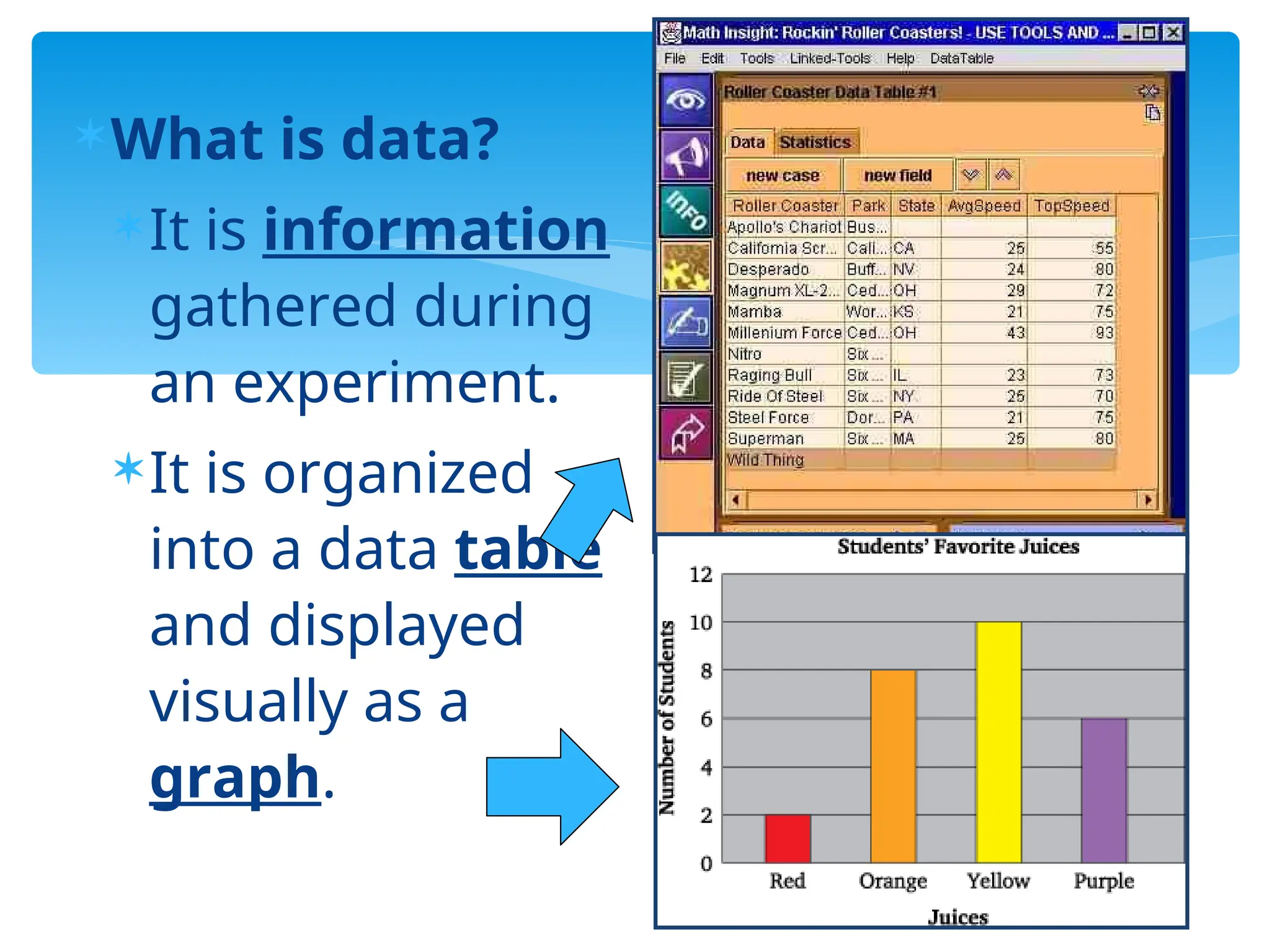 What is data?
It is information
gathered during
an experiment.
It is organized
into a data table
and displayed
visually as a
graph.
 