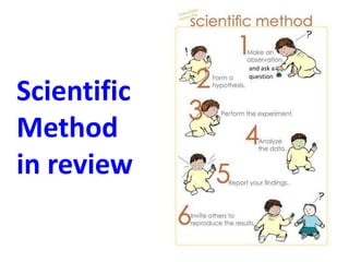 and ask a
             question


Scientific
Method
in review
 