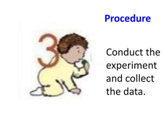 Procedure


Conduct the
experiment
and collect
the data.
 
