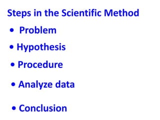Steps in the Scientific Method
• Problem
• Hypothesis
• Procedure
• Analyze data

• Conclusion
 