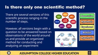 Scientific Methods - The 7-Steps Version.pptx