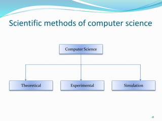 Scientific methods of computer science
Computer Science
Theoretical Experimental Simulation
18
 
