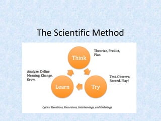 The Scientific Method
 