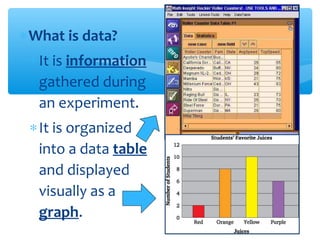 ∗What is data?
∗It is information
gathered during
an experiment.
∗It is organized
into a data table
and displayed
visually as a
graph.
 
