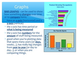 Graphs
∗ BAR GRAPHS: can be used to show
how something changes over time
or to compare items.
∗ have an x-axis (horizontal) and a
y-axis (vertical)
∗ the x-axis has time period or
what is being measured
∗ the y-axis has numbers for the
amount of stuff being measured.
∗ good when you're plotting data
that spans many years (or days,
weeks...), has really big changes
from year to year (or day to
day...), or when you are
comparing things.
 