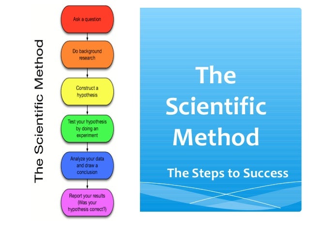 what is the scientific method what is the scientific method