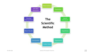 Scientific method vs arbitory method, Research Methods, Research ...