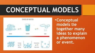 Grade 7 Science Matatag Curriculum: Scientific Models | PPTX