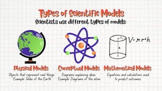 Understanding States of Matter and Atomic Models Through Scientific ...