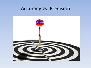 Accuracy vs. Precision
 