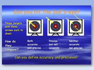 Scientific notation and accuracy