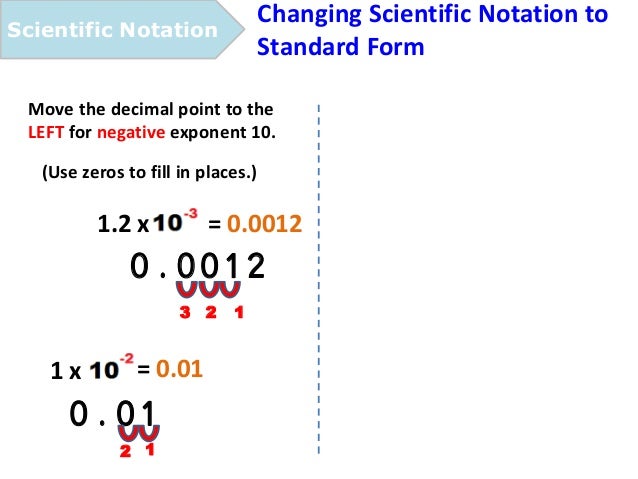 scientificnotation change scientific notation to standard form