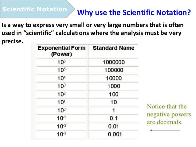 How Do You Write 10000 In Scientific Notation? – MICNK