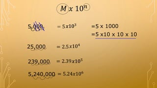 5,000
x10 x 10 x 10
5,240,000
. 𝑥103
25,000
𝑀 𝑥 10 𝑛
𝑥104
239,000 = 2.39
= 5.24𝑥106
=5 x 1000
=5
= 5 𝑥10
= 2.5 𝑥10
𝑥10𝑥105
 