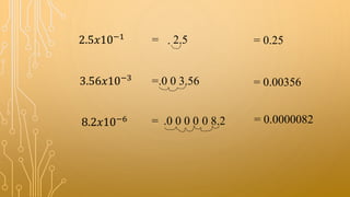 2.5𝑥10−1 = 2.5 = 0.25
3.56𝑥10−3 = 3.56 = 0.00356.0 0
.
8.2𝑥10−6 = 0 8.2 = 0.0000082.0 0 0 0
 