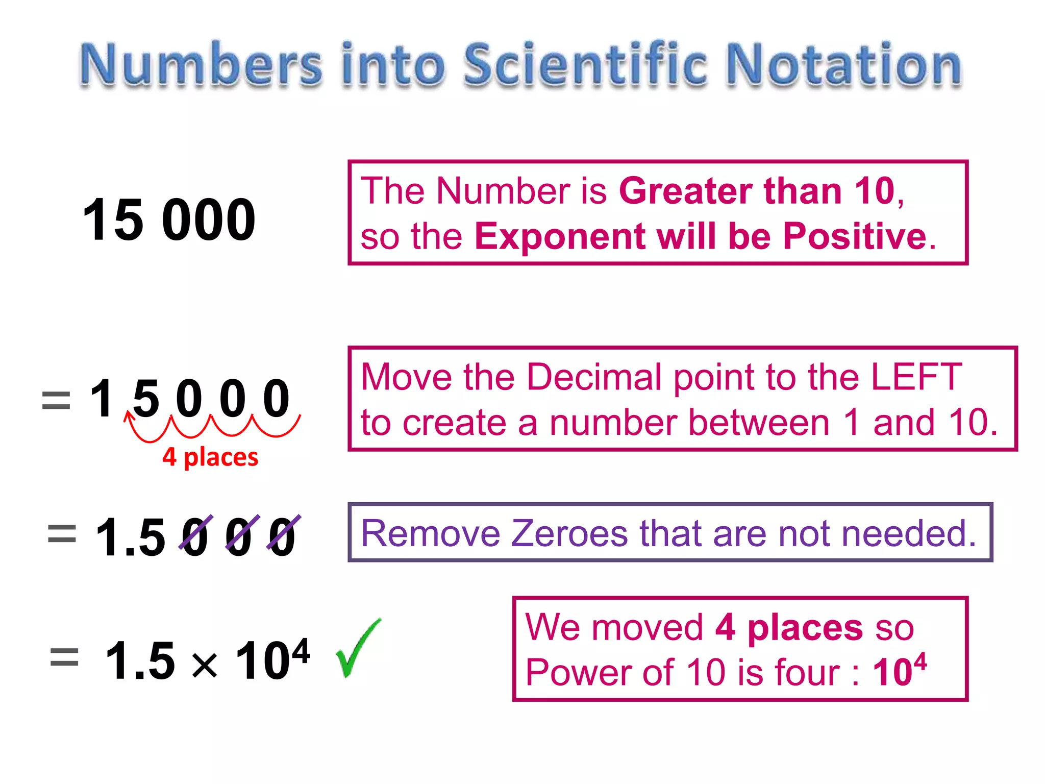 1.5  104
1 5 0 0 0
The Number is Greater than 10,
so the Exponent will be Positive.15 000
=
Move the Decimal point to the LEFT
to create a number between 1 and 10.
Remove Zeroes that are not needed.1.5 0 0 0=
We moved 4 places so
Power of 10 is four : 104=
4 places
 
