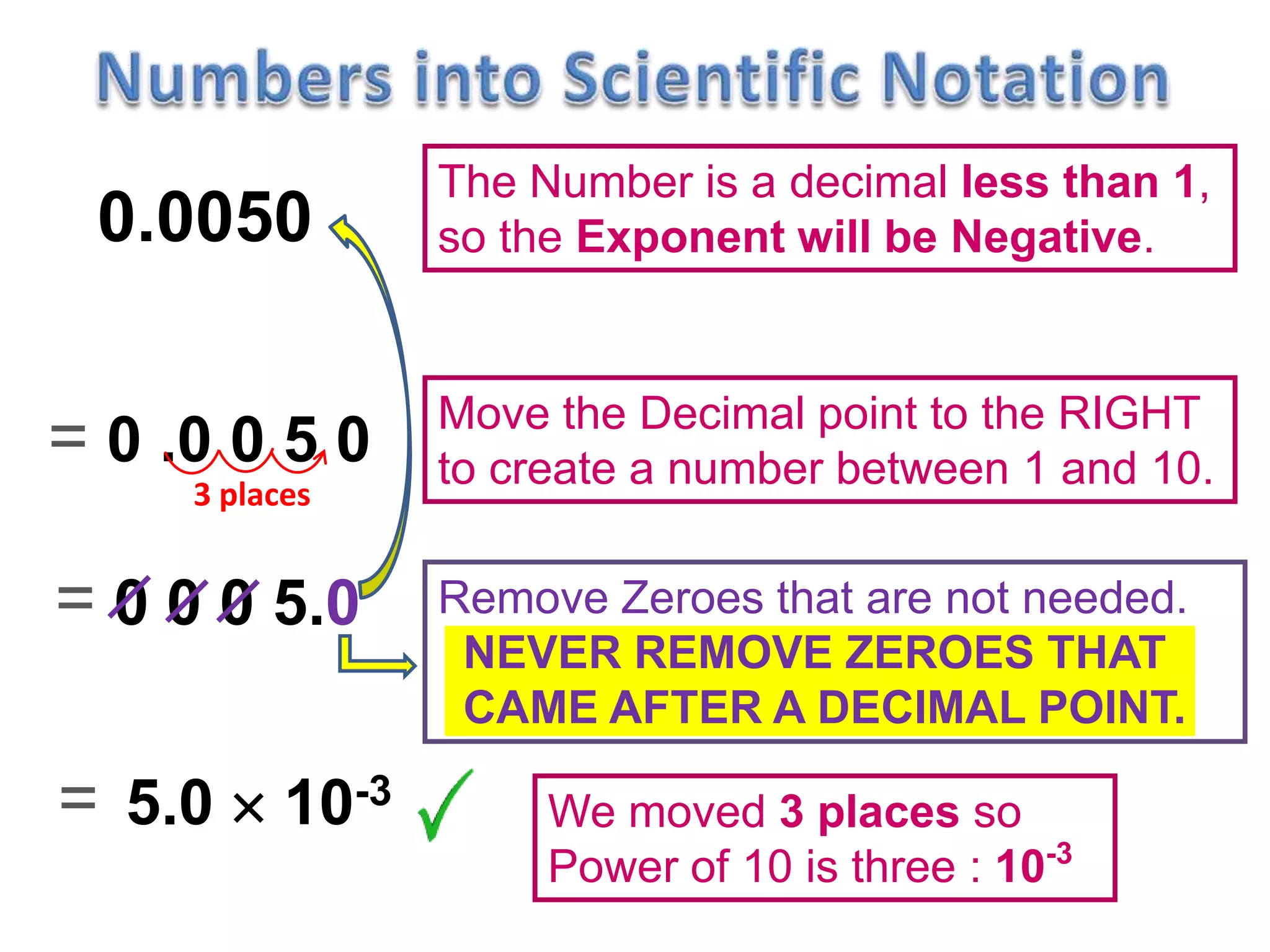 5.0  10-3
0 .0 0 5 0
The Number is a decimal less than 1,
so the Exponent will be Negative.0.0050
= Move the Decimal point to the RIGHT
to create a number between 1 and 10.
Remove Zeroes that are not needed.
NEVER REMOVE ZEROES THAT
CAME AFTER A DECIMAL POINT.
0 0 0 5.0=
We moved 3 places so
Power of 10 is three : 10-3
=
3 places
 