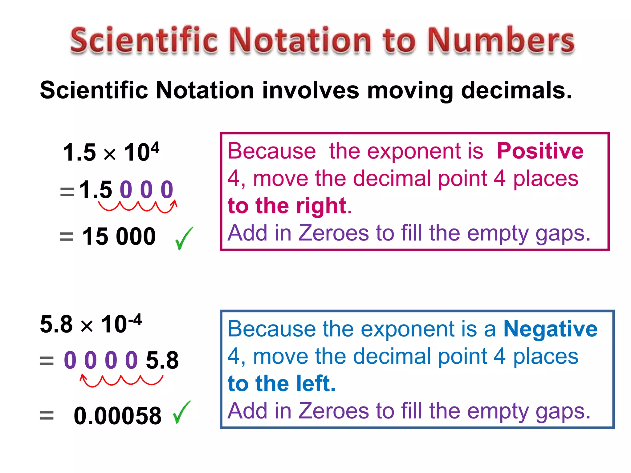 1.5  104
Scientific Notation involves moving decimals.
1.5 0 0 0
Because the exponent is Positive
4, move the decimal point 4 places
to the right.
Add in Zeroes to fill the empty gaps.
5.8  10-4
0 0 0 0 5.8
Because the exponent is a Negative
4, move the decimal point 4 places
to the left.
Add in Zeroes to fill the empty gaps.0.00058
15 000
=
=
=
=
 