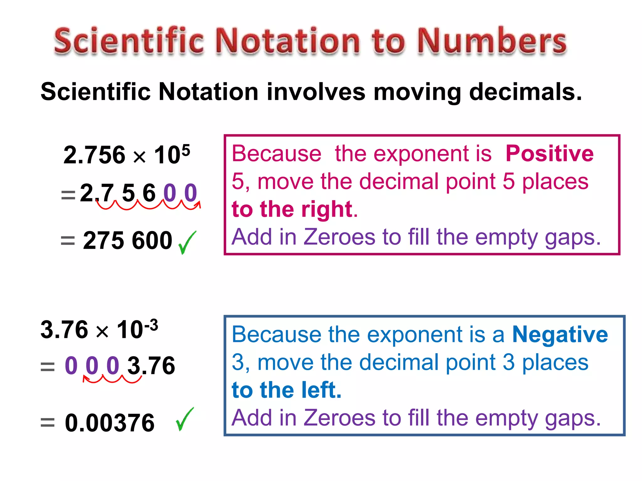 2.756  105
Scientific Notation involves moving decimals.
2.7 5 6 0 0
Because the exponent is Positive
5, move the decimal point 5 places
to the right.
Add in Zeroes to fill the empty gaps.
3.76  10-3
0 0 0 3.76
Because the exponent is a Negative
3, move the decimal point 3 places
to the left.
Add in Zeroes to fill the empty gaps.0.00376
275 600
=
=
=
=
 