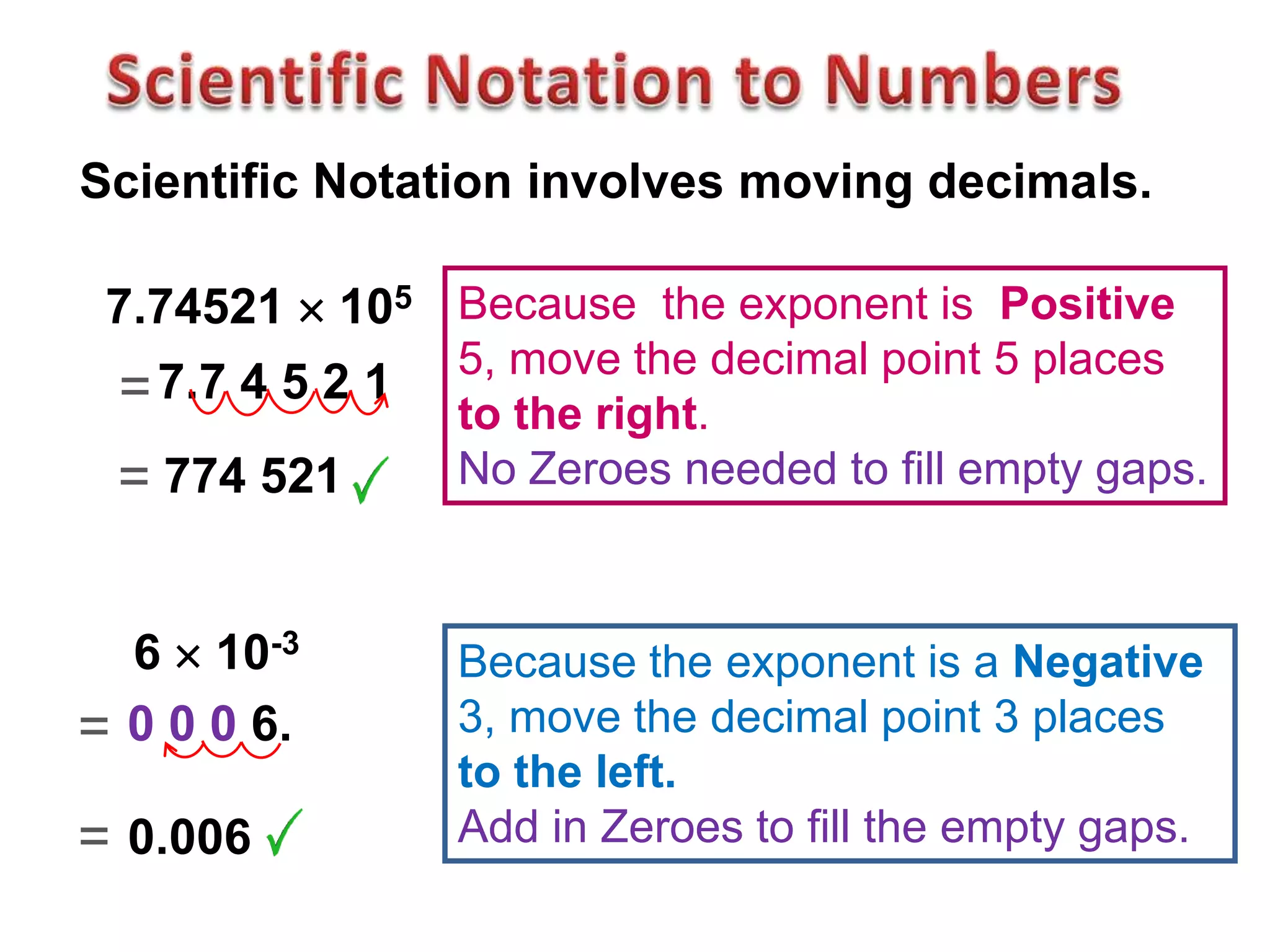 7.74521  105
Scientific Notation involves moving decimals.
7.7 4 5 2 1
Because the exponent is Positive
5, move the decimal point 5 places
to the right.
No Zeroes needed to fill empty gaps.
6  10-3
0 0 0 6.
Because the exponent is a Negative
3, move the decimal point 3 places
to the left.
Add in Zeroes to fill the empty gaps.0.006
774 521
=
=
=
=
 