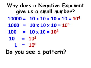 Why does a Negative Exponent
give us a small number?
10000 = 10 x 10 x 10 x 10 = 104
1000 = 10 x 10 x 10 = 103
100 = 10 x 10 = 102
10 = 101
0
1 = 10
Do you see a pattern?