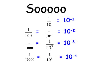 Sooooo
1
100
1
1000
1
10000
=
=
=
1
10
1
2
10
= 10-1
1
3
10
= 10-3
1
4
10
= 10-2
=
-4
10