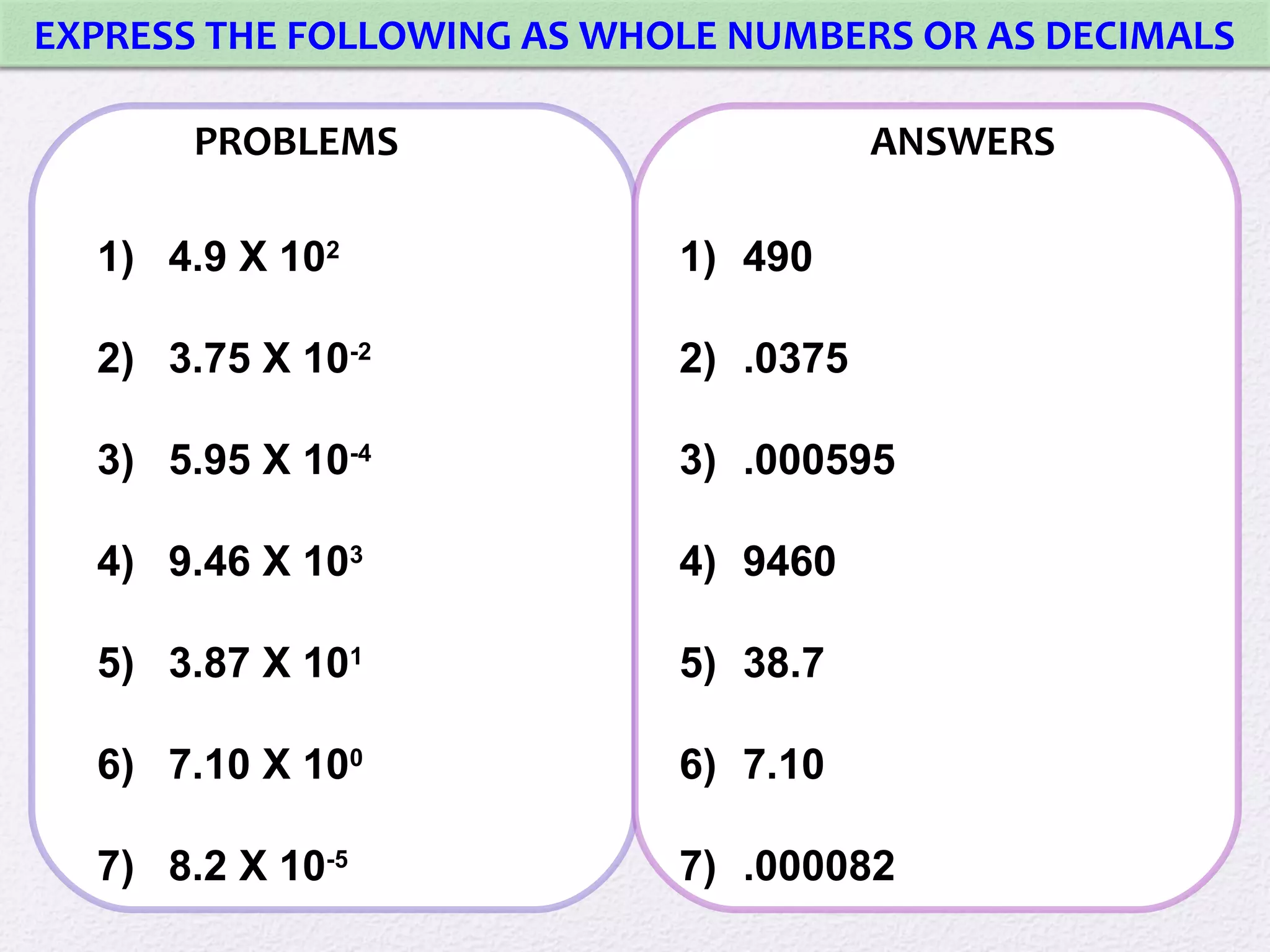 EXPRESS THE FOLLOWING AS WHOLE NUMBERS OR AS DECIMALS
PROBLEMS ANSWERS
1) 4.9 X 102
2) 3.75 X 10-2
3) 5.95 X 10-4
4) 9.46 X 103
5) 3.87 X 101
6) 7.10 X 100
7) 8.2 X 10-5
1) 490
2) .0375
3) .000595
4) 9460
5) 38.7
6) 7.10
7) .000082
 