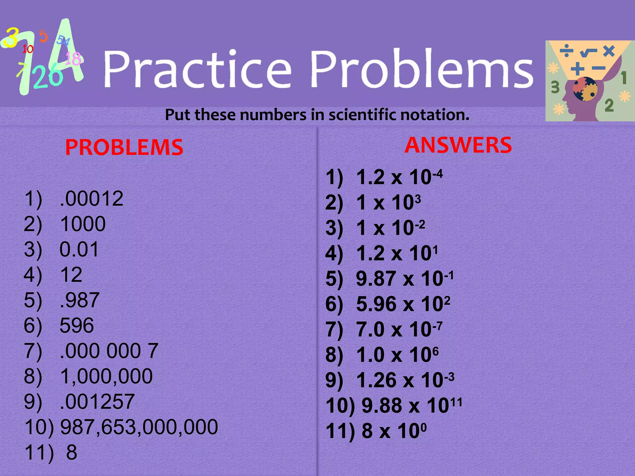 Put these numbers in scientific notation.
1) .00012
2) 1000
3) 0.01
4) 12
5) .987
6) 596
7) .000 000 7
8) 1,000,000
9) .001257
10) 987,653,000,000
11) 8
PROBLEMS
1) 1.2 x 10-4
2) 1 x 103
3) 1 x 10-2
4) 1.2 x 101
5) 9.87 x 10-1
6) 5.96 x 102
7) 7.0 x 10-7
8) 1.0 x 106
9) 1.26 x 10-3
10) 9.88 x 1011
11) 8 x 100
ANSWERS
 