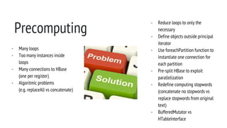 Precomputing
- Reduce loops to only the
necessary
- Define objects outside principal
iterator
- Use foreachPartition function to
instantiate one connection for
each partition
- Pre-split HBase to exploit
parallelization
- Redefine computing stopwords
(concatenate no stopwords vs
replace stopwords from original
text)
- BufferedMutator vs
HTableInterface
- Many loops
- Too many instances inside
loops
- Many connections to HBase
(one per register)
- Algoritmic problems
(e.g. replaceAll vs concatenate)
 