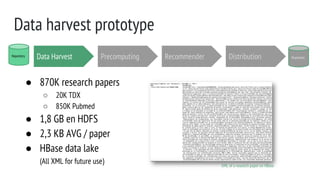 Repository
Data harvest prototype
Data Harvest
● 870K research papers
○ 20K TDX
○ 850K Pubmed
● 1,8 GB en HDFS
● 2,3 KB AVG / paper
● HBase data lake
(All XML for future use)
Precomputing RecommenderRepository
Distribution
XML of a research paper on HBase
 