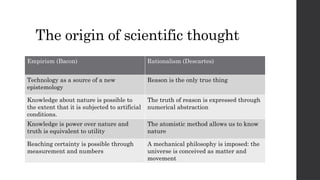 Scientific paradigms and research 1.pptx