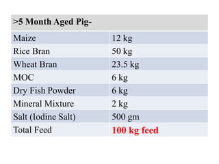 Scientific Pig Farming PDF