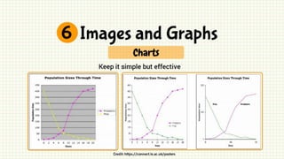 Academic Poster Design, Review and Presentation